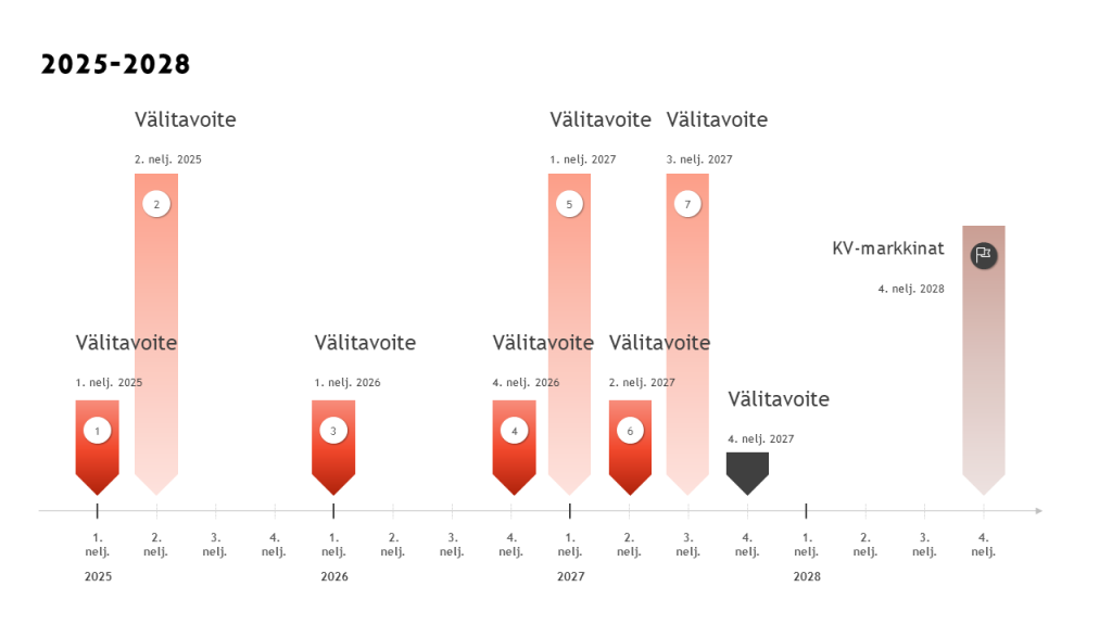 Kuvituskuva, infograafi